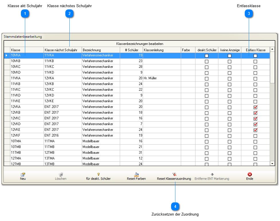 Klassenzuordnungstabelle